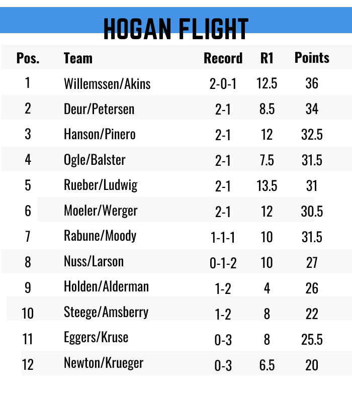Hogan Flight