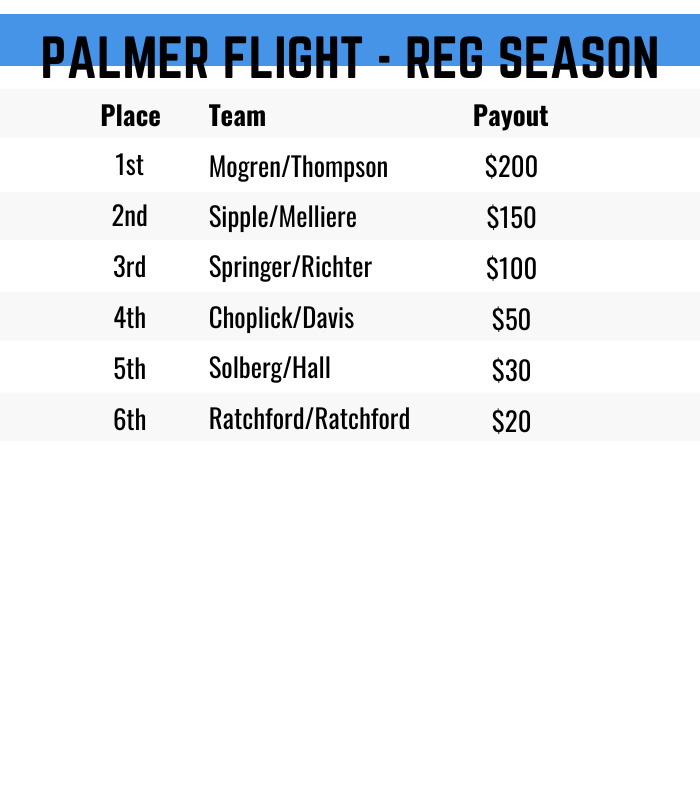 Palmer Flight